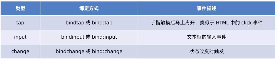 常用事件