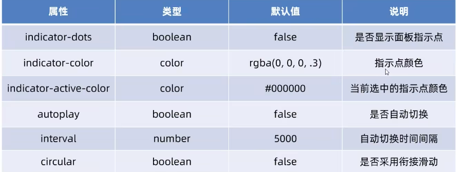 其他属性