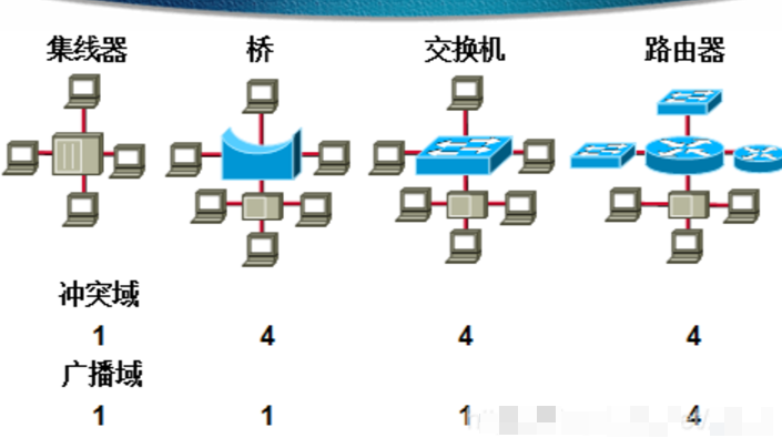 冲突域